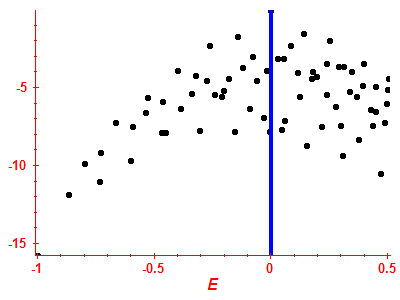 Strength function log